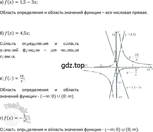 Решение 2. номер 17 (страница 11) гдз по алгебре 9 класс Макарычев, Миндюк, учебник