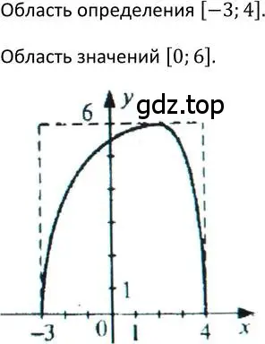 Решение 2. номер 205 (страница 69) гдз по алгебре 9 класс Макарычев, Миндюк, учебник