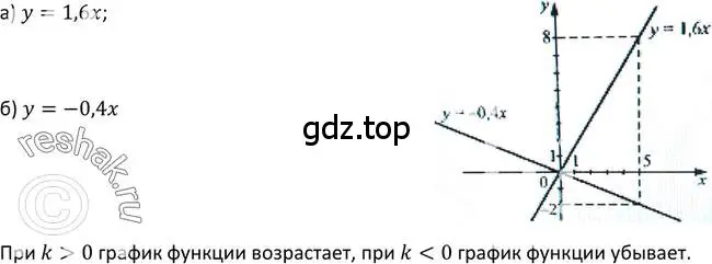 Решение 2. номер 47 (страница 21) гдз по алгебре 9 класс Макарычев, Миндюк, учебник