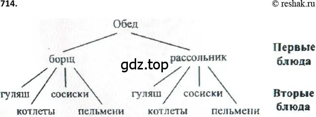 Решение 2. номер 714 (страница 185) гдз по алгебре 9 класс Макарычев, Миндюк, учебник