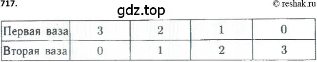 Решение 2. номер 717 (страница 185) гдз по алгебре 9 класс Макарычев, Миндюк, учебник