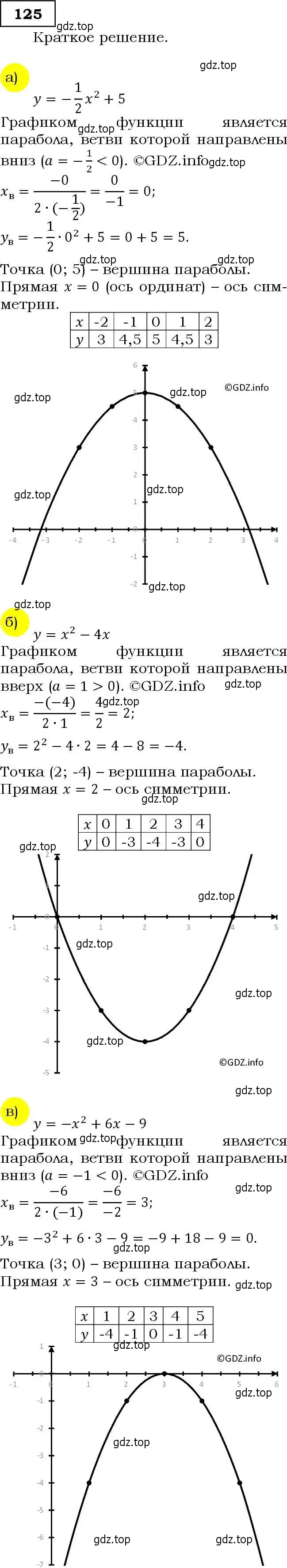 Решение 3. номер 125 (страница 48) гдз по алгебре 9 класс Макарычев, Миндюк, учебник