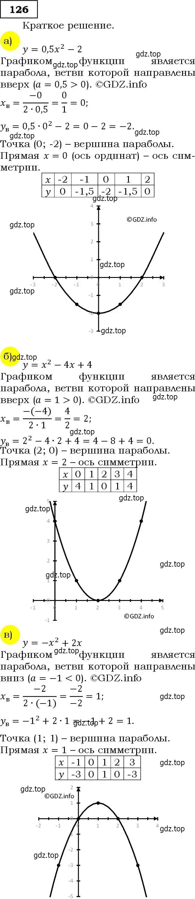 Решение 3. номер 126 (страница 48) гдз по алгебре 9 класс Макарычев, Миндюк, учебник