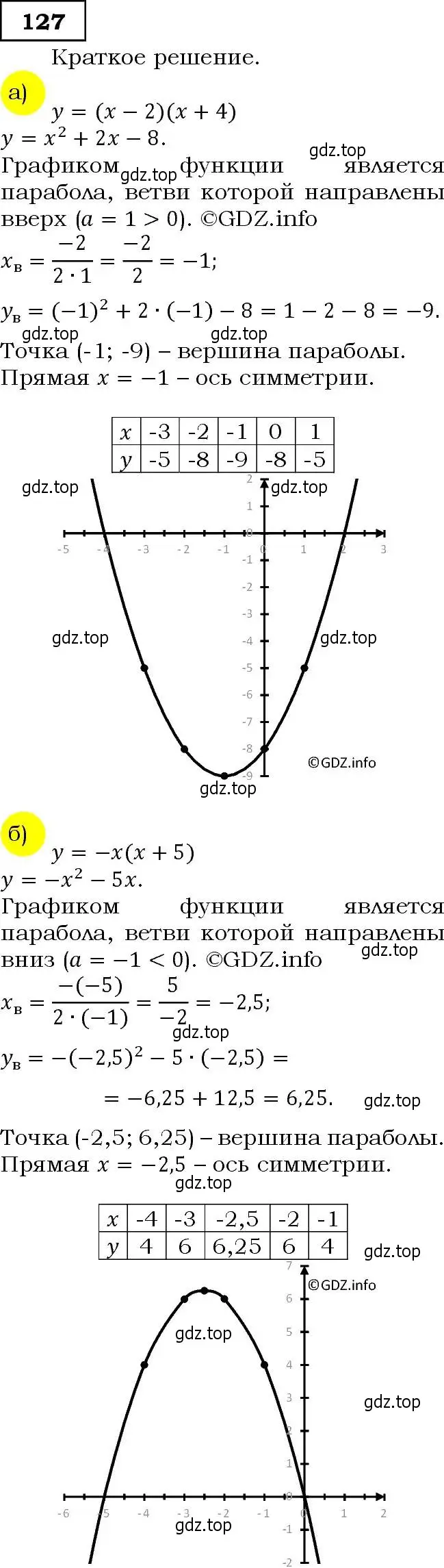 Решение 3. номер 127 (страница 48) гдз по алгебре 9 класс Макарычев, Миндюк, учебник