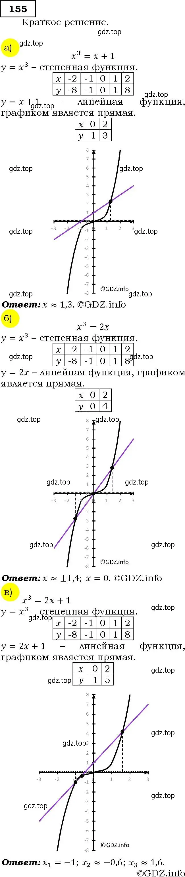 Решение 3. номер 155 (страница 54) гдз по алгебре 9 класс Макарычев, Миндюк, учебник