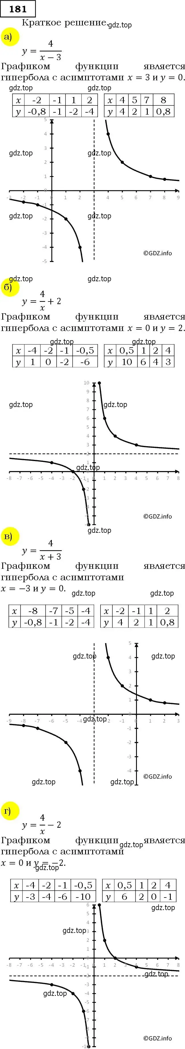 Решение 3. номер 181 (страница 64) гдз по алгебре 9 класс Макарычев, Миндюк, учебник