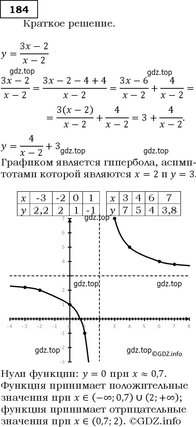 Решение 3. номер 184 (страница 64) гдз по алгебре 9 класс Макарычев, Миндюк, учебник