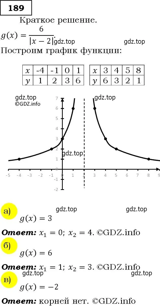 Решение 3. номер 189 (страница 64) гдз по алгебре 9 класс Макарычев, Миндюк, учебник