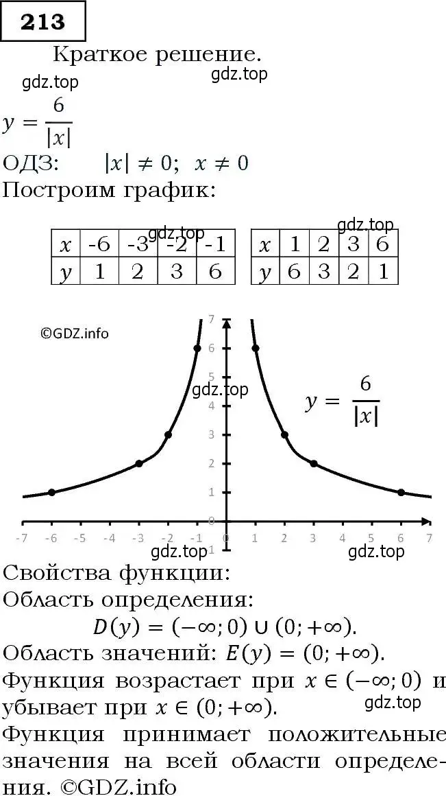 Решение 3. номер 213 (страница 69) гдз по алгебре 9 класс Макарычев, Миндюк, учебник