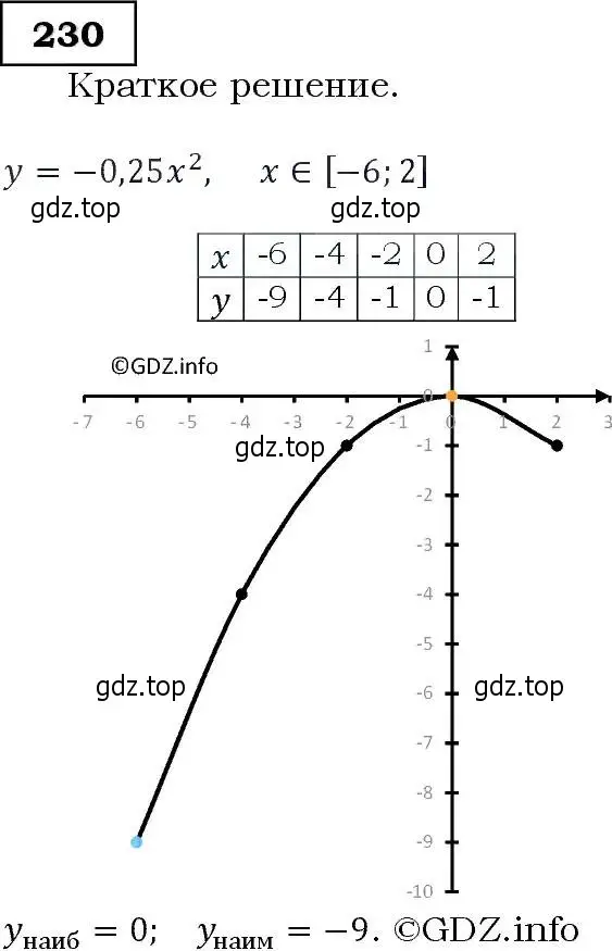 Решение 3. номер 230 (страница 71) гдз по алгебре 9 класс Макарычев, Миндюк, учебник