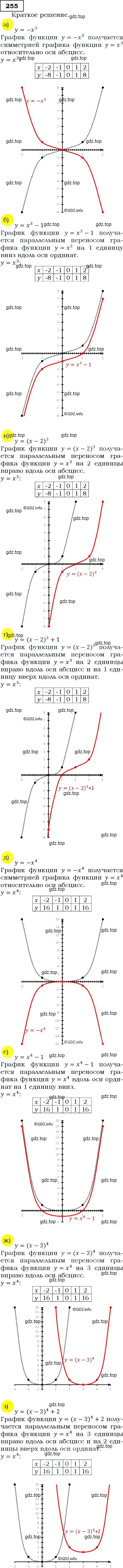 Решение 3. номер 255 (страница 73) гдз по алгебре 9 класс Макарычев, Миндюк, учебник