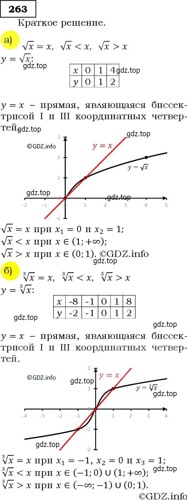 Решение 3. номер 263 (страница 74) гдз по алгебре 9 класс Макарычев, Миндюк, учебник