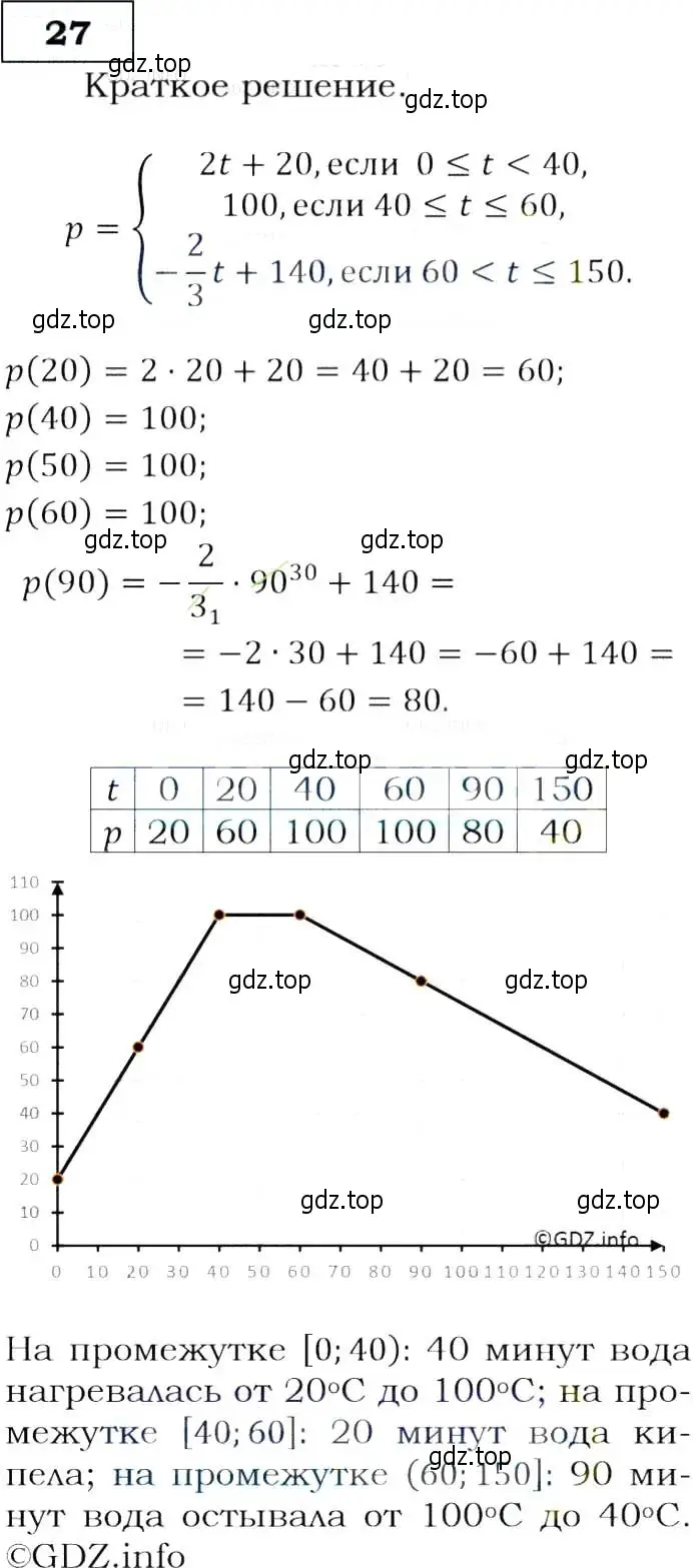 Решение 3. номер 27 (страница 13) гдз по алгебре 9 класс Макарычев, Миндюк, учебник