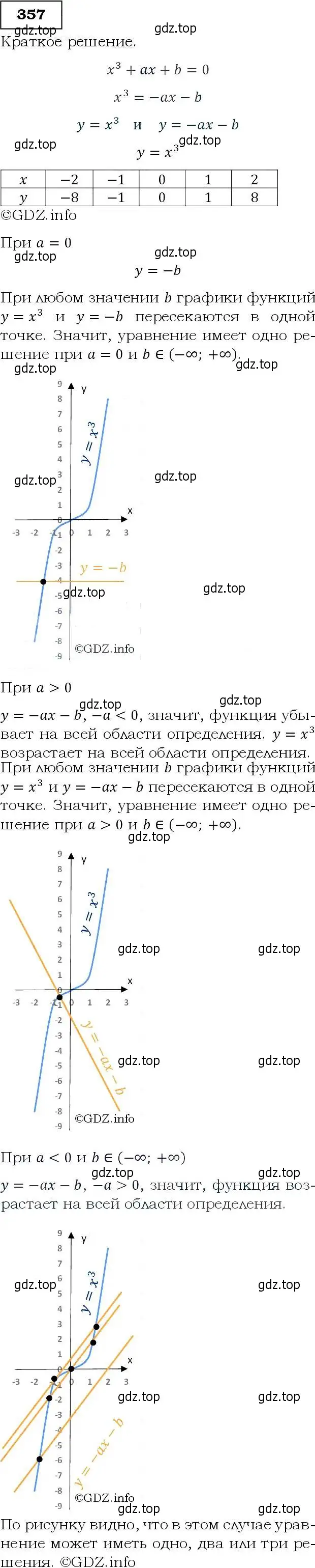 Решение 3. номер 357 (страница 103) гдз по алгебре 9 класс Макарычев, Миндюк, учебник