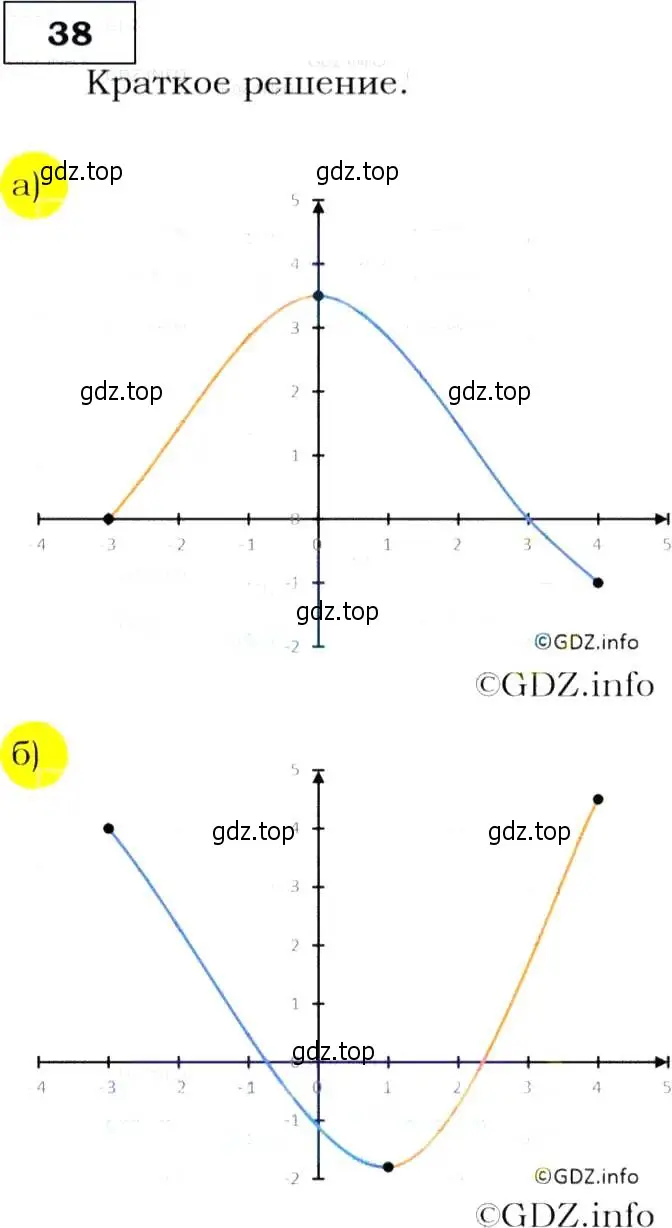 Решение 3. номер 38 (страница 20) гдз по алгебре 9 класс Макарычев, Миндюк, учебник