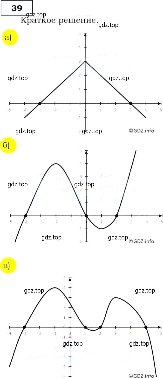 Решение 3. номер 39 (страница 20) гдз по алгебре 9 класс Макарычев, Миндюк, учебник