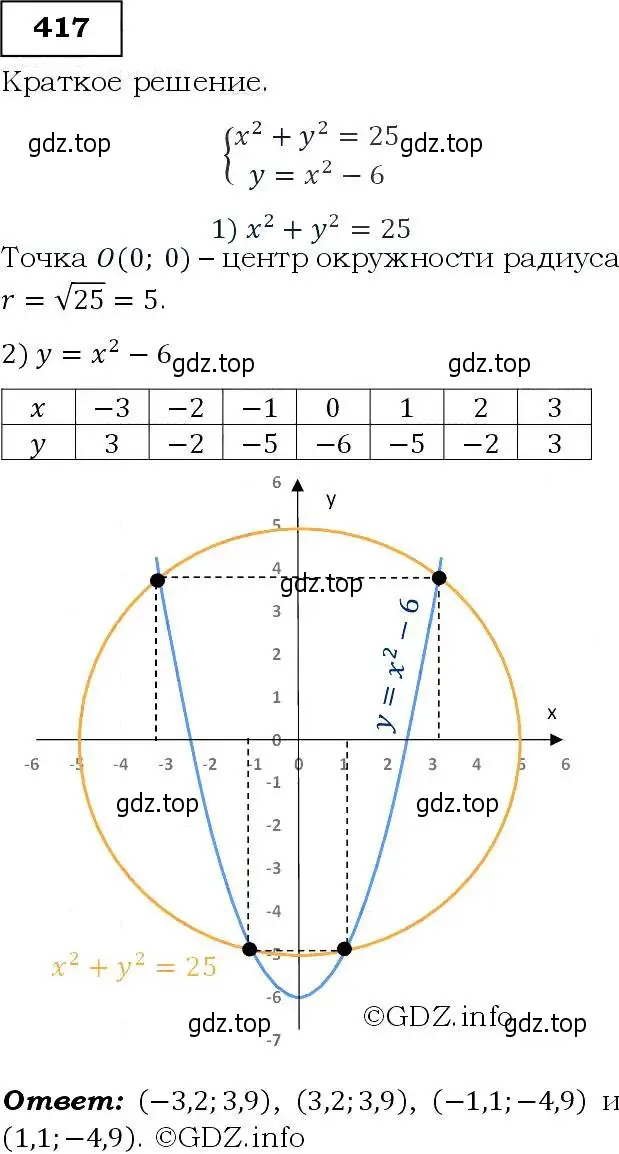 Решение 3. номер 417 (страница 115) гдз по алгебре 9 класс Макарычев, Миндюк, учебник