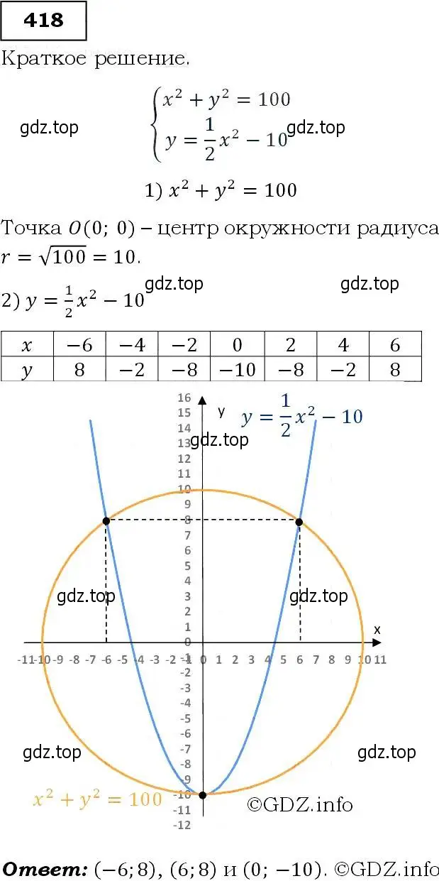 Решение 3. номер 418 (страница 115) гдз по алгебре 9 класс Макарычев, Миндюк, учебник