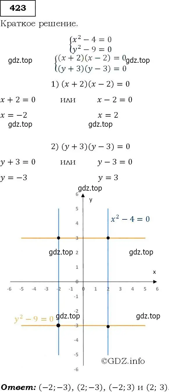 Решение 3. номер 423 (страница 116) гдз по алгебре 9 класс Макарычев, Миндюк, учебник