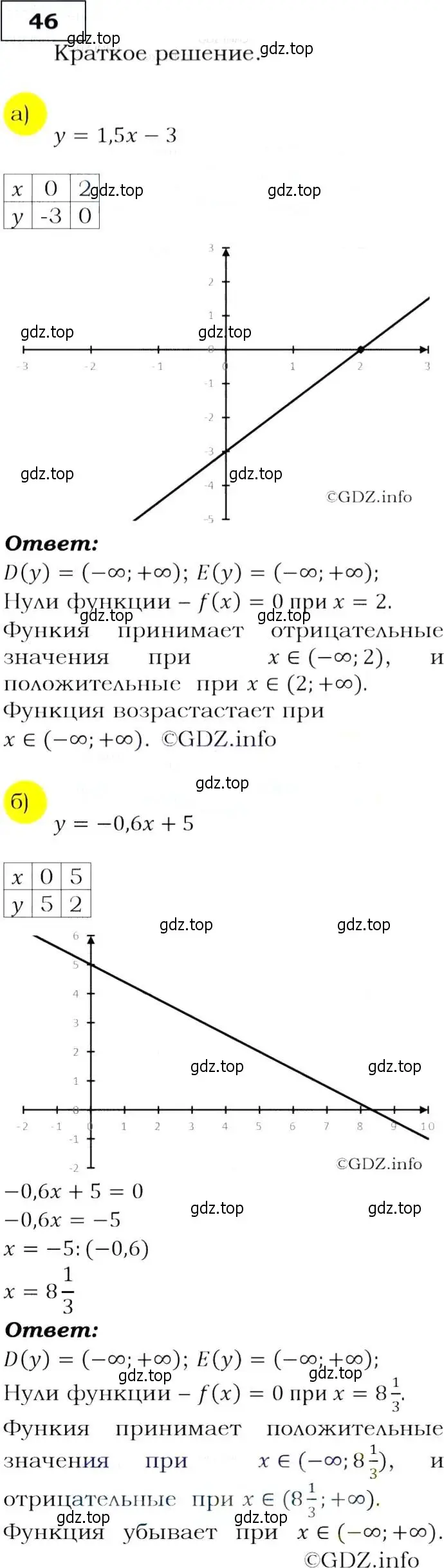 Решение 3. номер 46 (страница 21) гдз по алгебре 9 класс Макарычев, Миндюк, учебник