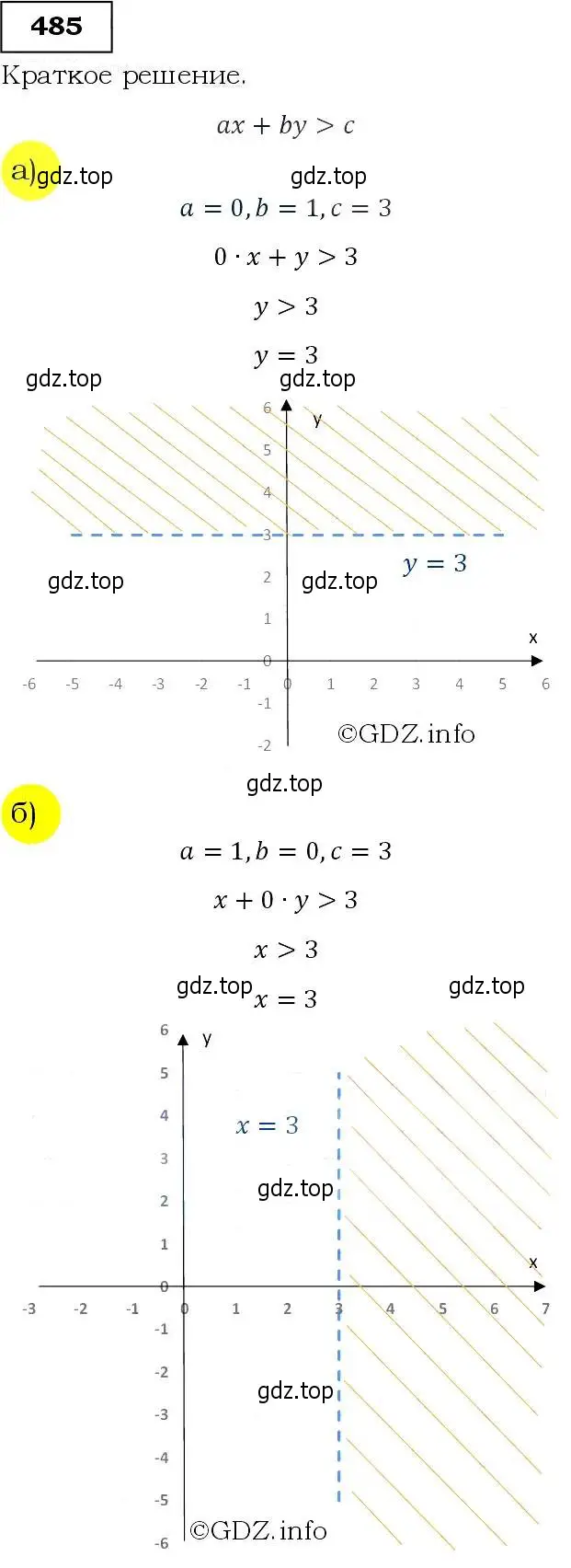 Решение 3. номер 485 (страница 129) гдз по алгебре 9 класс Макарычев, Миндюк, учебник
