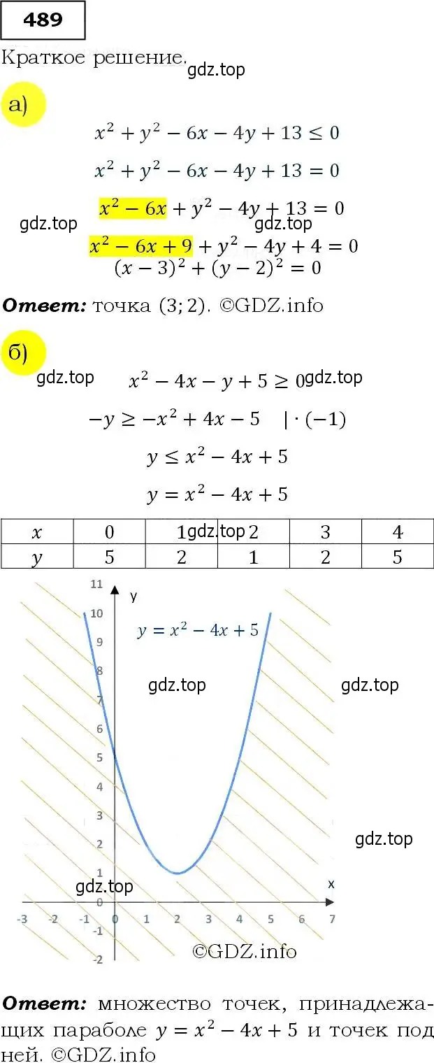 Решение 3. номер 489 (страница 129) гдз по алгебре 9 класс Макарычев, Миндюк, учебник