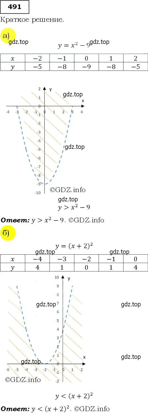 Решение 3. номер 491 (страница 129) гдз по алгебре 9 класс Макарычев, Миндюк, учебник