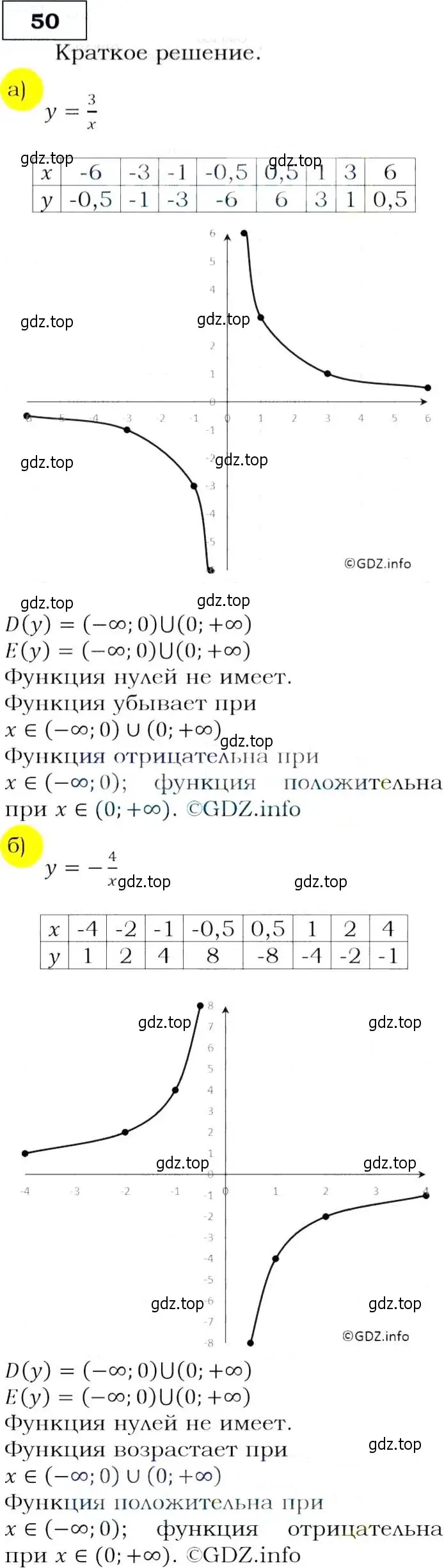 Решение 3. номер 50 (страница 21) гдз по алгебре 9 класс Макарычев, Миндюк, учебник