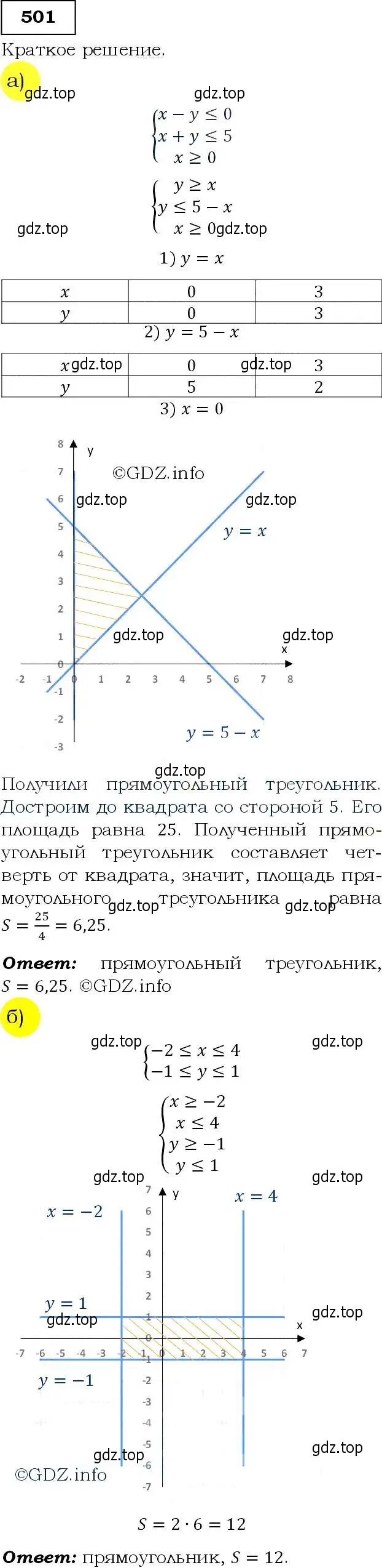 Решение 3. номер 501 (страница 133) гдз по алгебре 9 класс Макарычев, Миндюк, учебник