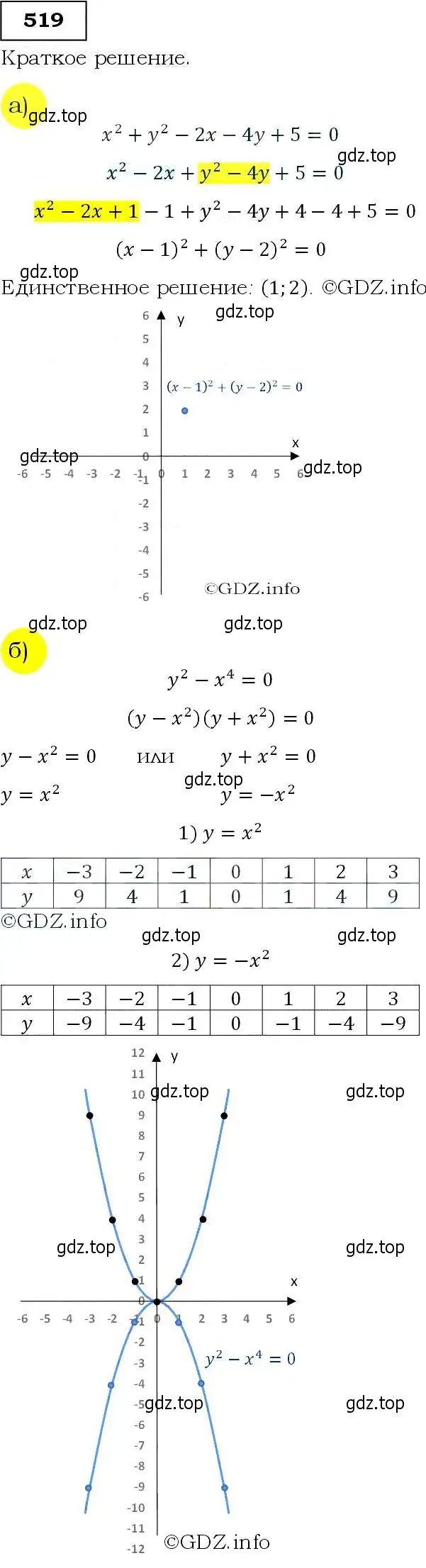 Решение 3. номер 519 (страница 139) гдз по алгебре 9 класс Макарычев, Миндюк, учебник