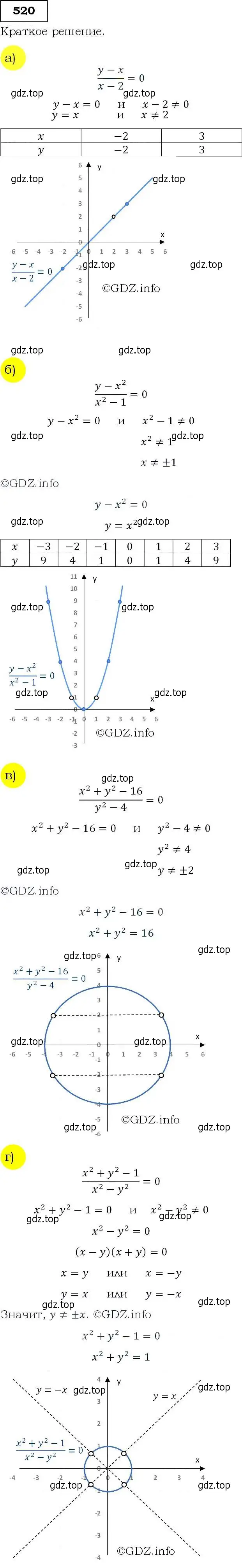 Решение 3. номер 520 (страница 139) гдз по алгебре 9 класс Макарычев, Миндюк, учебник