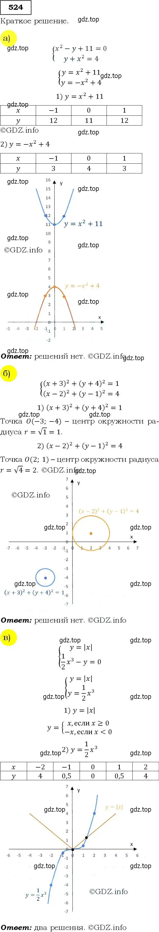 Решение 3. номер 524 (страница 139) гдз по алгебре 9 класс Макарычев, Миндюк, учебник