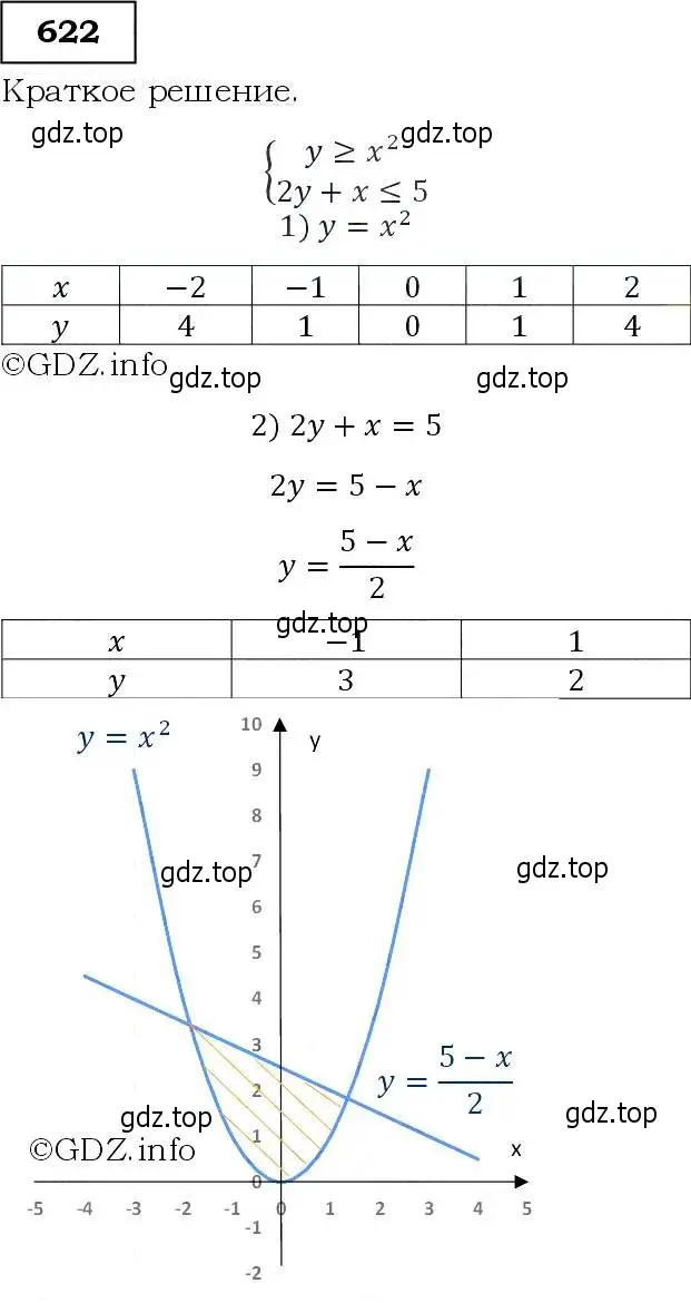Решение 3. номер 622 (страница 160) гдз по алгебре 9 класс Макарычев, Миндюк, учебник