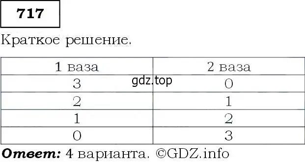 Решение 3. номер 717 (страница 185) гдз по алгебре 9 класс Макарычев, Миндюк, учебник