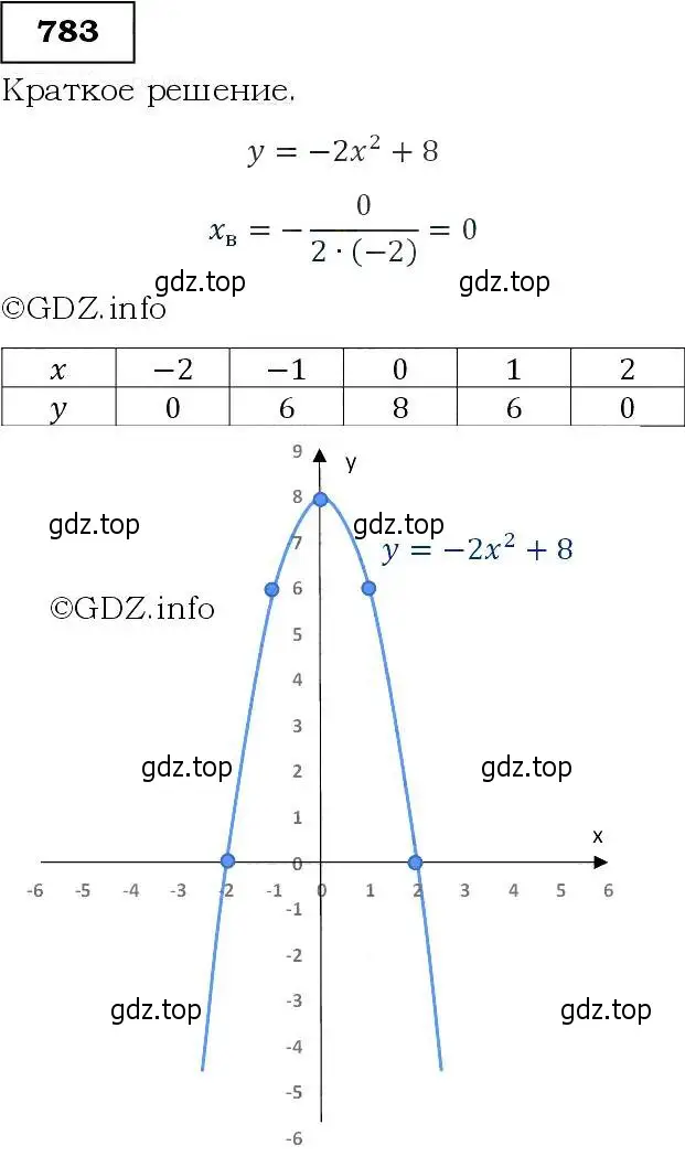 Решение 3. номер 783 (страница 198) гдз по алгебре 9 класс Макарычев, Миндюк, учебник