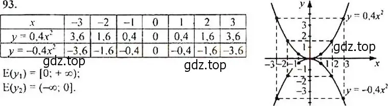 Решение 3. номер 93 (страница 36) гдз по алгебре 9 класс Макарычев, Миндюк, учебник