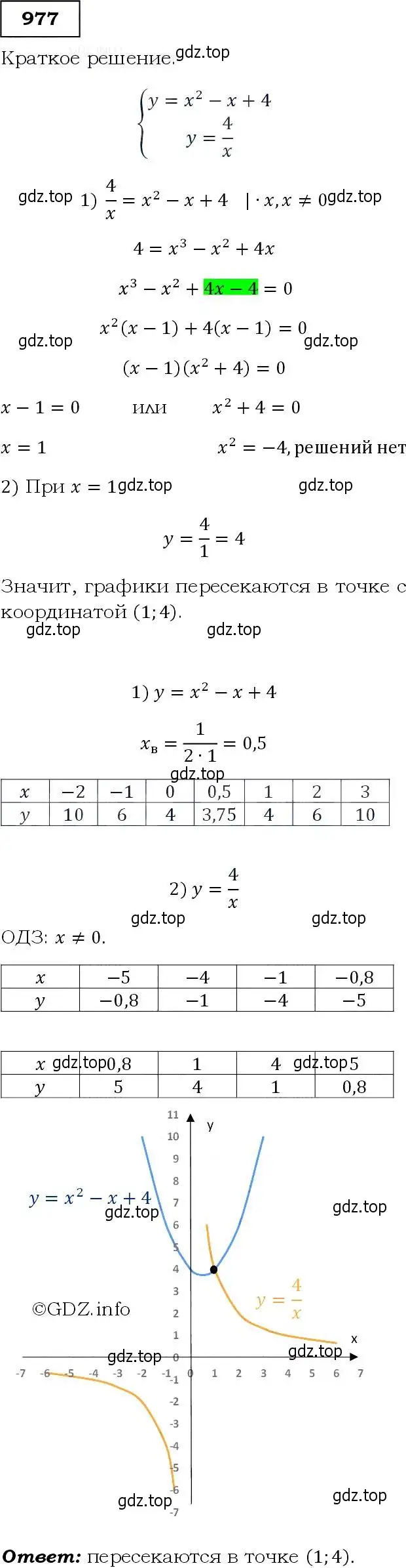 Решение 3. номер 977 (страница 234) гдз по алгебре 9 класс Макарычев, Миндюк, учебник