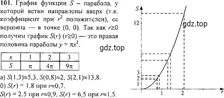 Решение 4. номер 101 (страница 37) гдз по алгебре 9 класс Макарычев, Миндюк, учебник