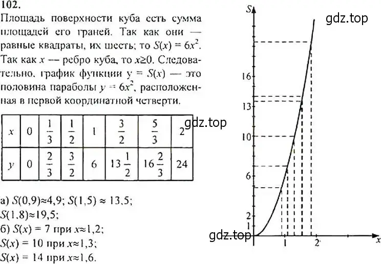 Решение 4. номер 102 (страница 37) гдз по алгебре 9 класс Макарычев, Миндюк, учебник