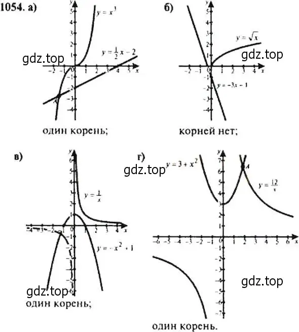 Решение 4. номер 1054 (страница 243) гдз по алгебре 9 класс Макарычев, Миндюк, учебник