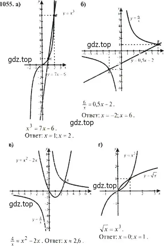 Решение 4. номер 1055 (страница 243) гдз по алгебре 9 класс Макарычев, Миндюк, учебник