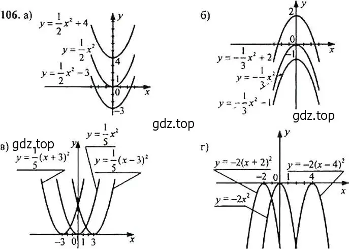 Решение 4. номер 106 (страница 42) гдз по алгебре 9 класс Макарычев, Миндюк, учебник