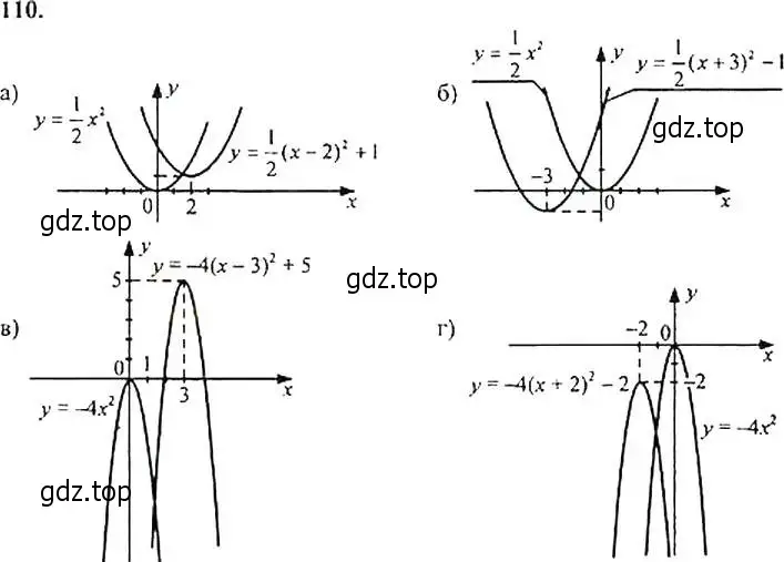 Решение 4. номер 110 (страница 43) гдз по алгебре 9 класс Макарычев, Миндюк, учебник