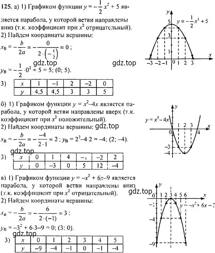 Решение 4. номер 125 (страница 48) гдз по алгебре 9 класс Макарычев, Миндюк, учебник