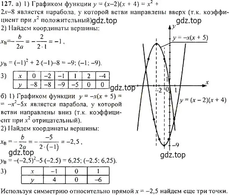 Решение 4. номер 127 (страница 48) гдз по алгебре 9 класс Макарычев, Миндюк, учебник