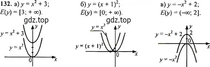 Решение 4. номер 132 (страница 49) гдз по алгебре 9 класс Макарычев, Миндюк, учебник