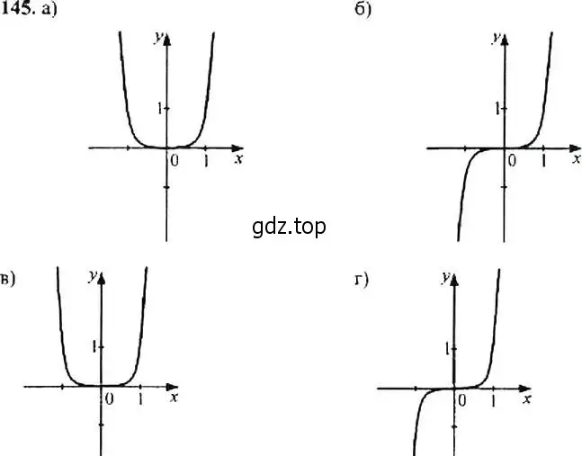 Решение 4. номер 145 (страница 53) гдз по алгебре 9 класс Макарычев, Миндюк, учебник