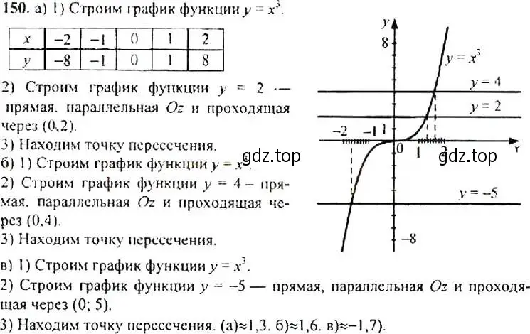 Решение 4. номер 150 (страница 53) гдз по алгебре 9 класс Макарычев, Миндюк, учебник