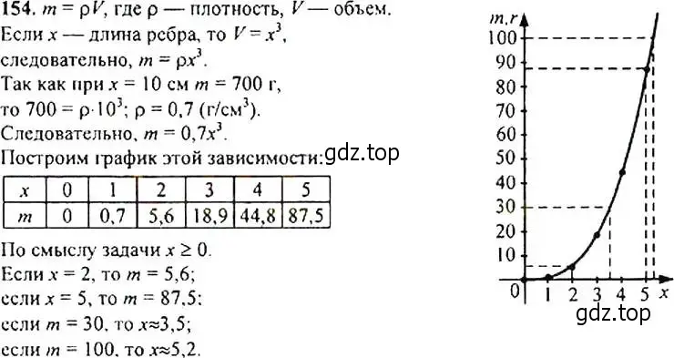 Решение 4. номер 154 (страница 54) гдз по алгебре 9 класс Макарычев, Миндюк, учебник