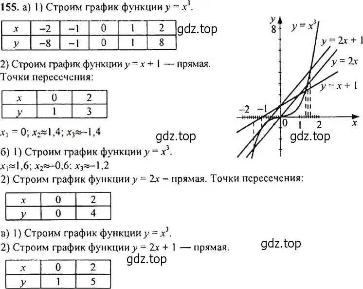 Решение 4. номер 155 (страница 54) гдз по алгебре 9 класс Макарычев, Миндюк, учебник